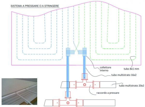 Sistema K-WALL/CEILING